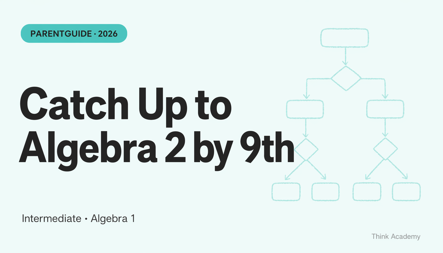 Cupertino 2026 Math Placement: Intermediate Acceleration Track Explained + Planning to Algebra 2